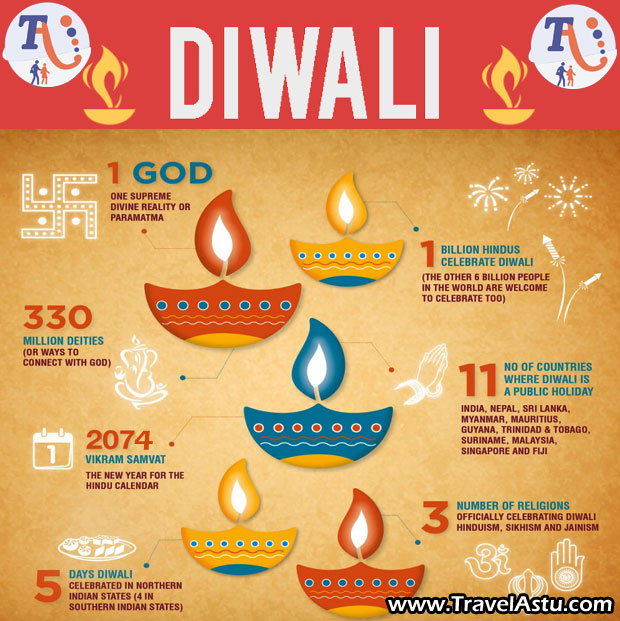 Diwali Festival India October 2024
